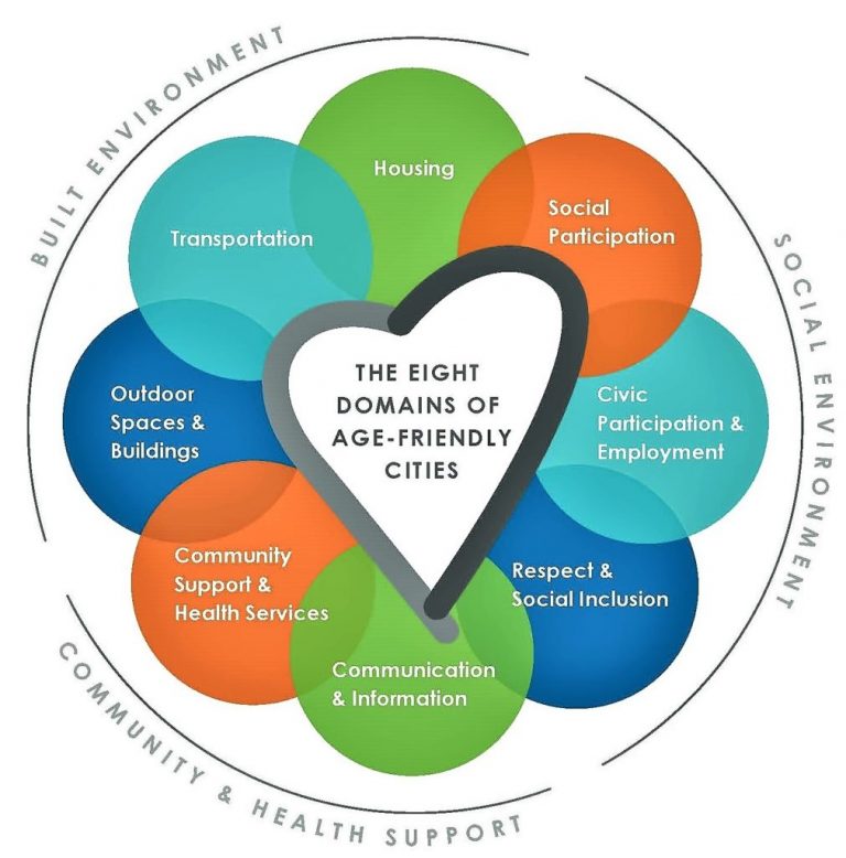 AgeFriendly Stoneham Stoneham Senior Center